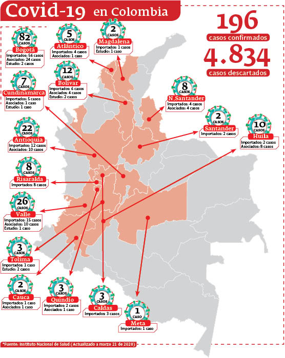 Contagiados en Colombia por covid-19
